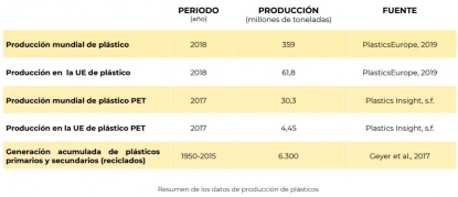 r-PET, la mejor solución para garantizar la circularidad de los envases
