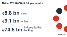 Alstom presenta los resultados en el ejercicio fiscal 2020/21 con perspectivas de mercado positivas