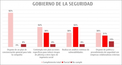 Fujitsu y el Observatorio de la Industria 4.0 analizan los ataques de “ransomware” a la industria