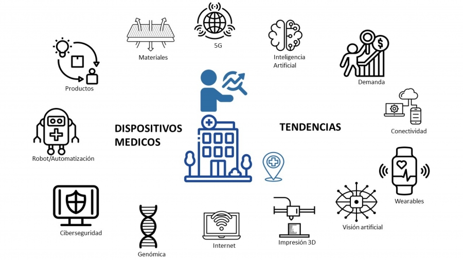 ¿Qué dará forma a la industria médica en los próximos años?