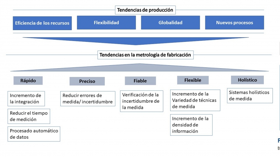Desafíos y tendencias en la tecnología de medición en fabricación