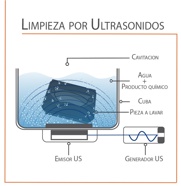 TierraTech®, sistemas de limpieza por ultrasonidos