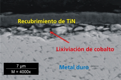 oelheld explica a los fabricantes de herramientas cómo abordar el problema de la lixiviación de cobalto