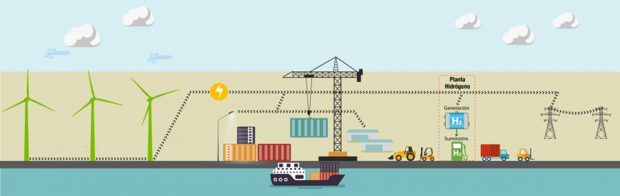 Enerfín, filial de Elecnor, construirá una planta de hidrógeno verde en el Puerto Exterior de A Coruña