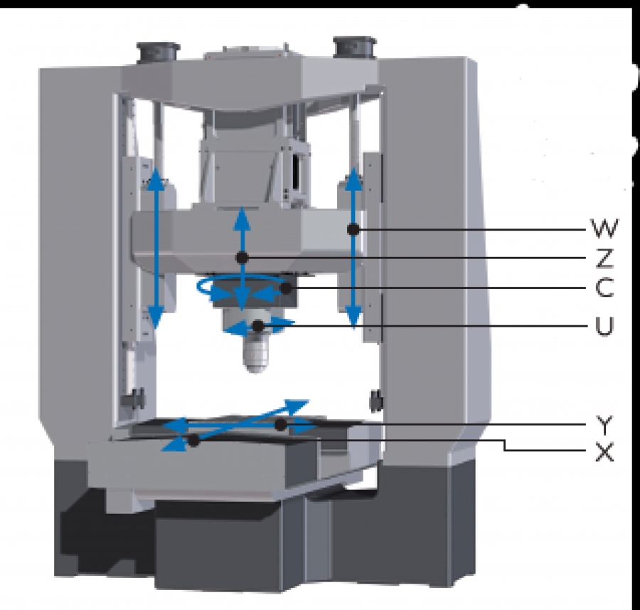 Una nueva era en el rectificado