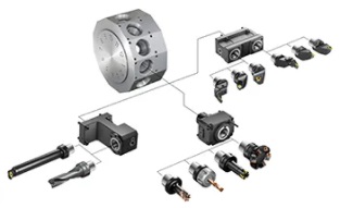 Unidades de sujeción de cambio rápido