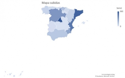 País Vasco, en sexta posición en el ranking de las comunidades con más empresas de Industria 4.0