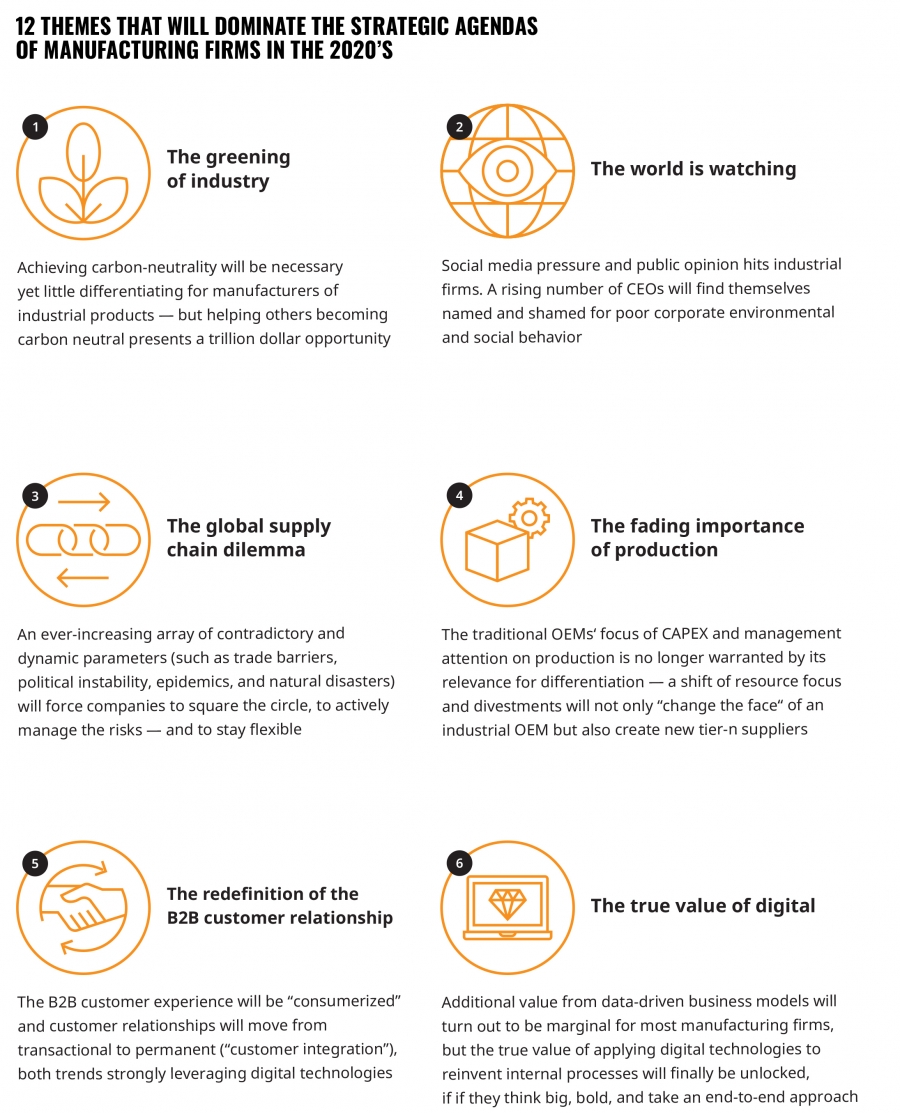 Perspectivas de las industrias de fabricación para 2030 (III)