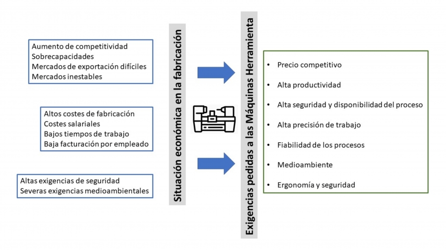 Evaluación de la máquina-herramienta