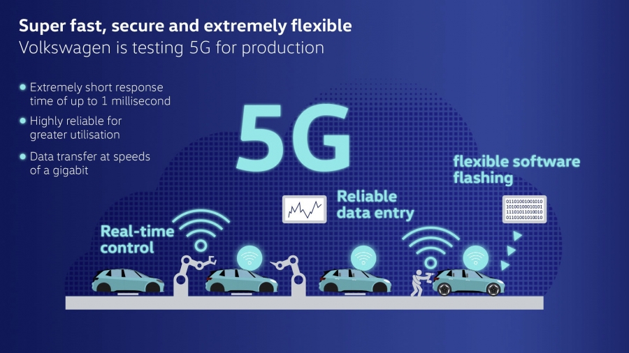 La Fábrica de Cristal de Dresden de Volkswagen prueba el control de los sistemas de transporte sin conductor a través del 5G