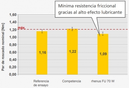 Lubricante refrigerante universal miscible en agua
