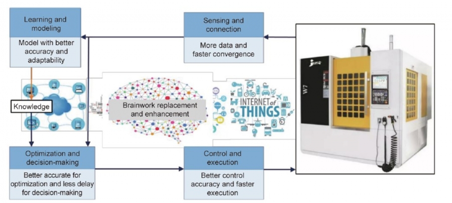 El futuro del multitask pasa por la máquina inteligente