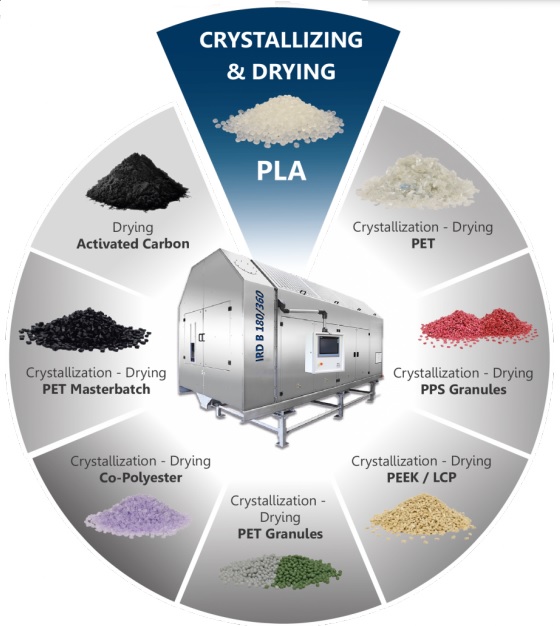 Cristalización y secado de PLA en minutos