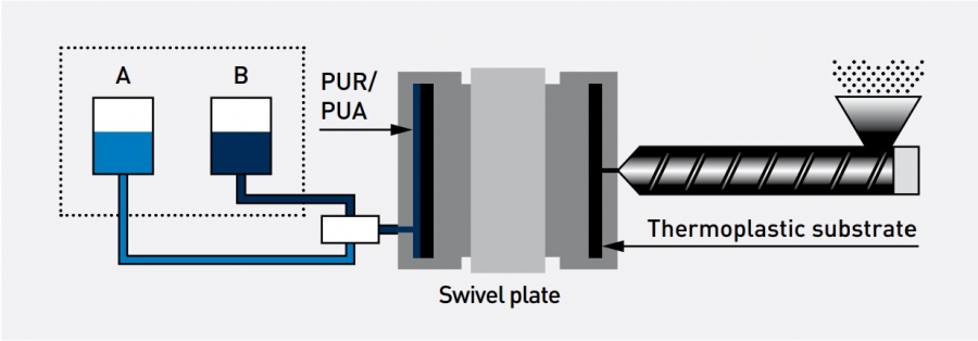 ColorForm, proceso único “One Shot” que pinta directamente en el molde