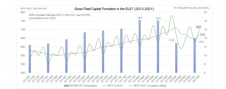 Cecimo presenta indicadores económicos positivos pese a la pandemia mundial en curso
