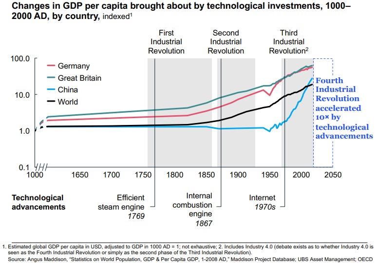 Diez tendencias crearán ventaja competitiva en los mercados y las empresas