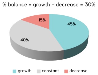 Las empresas asociadas a Cecimo confían en el crecimiento del sector de la fabricación aditiva