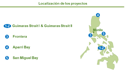 Iberdrola firma un acuerdo con Triconti ECC Renewables, el mayor promotor eólico independiente de Filipinas, y se asegura la opción de entrar en cinco proyectos eólico-marinos