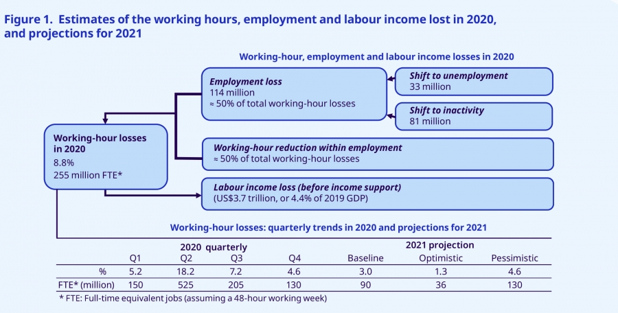 Cornerstone explica tres tendencias que marcarán al mercado laboral en 2022