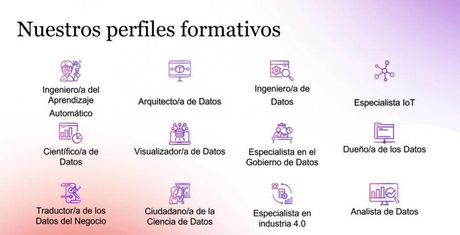 IndesIA indica cuáles son los 12 perfiles profesionales que más demandará la industria española