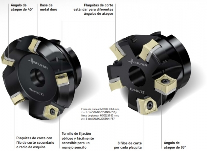 Fresas de planear rentables y resistentes en el desbaste