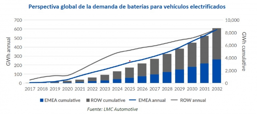 Hacia dónde se dirige el automóvil