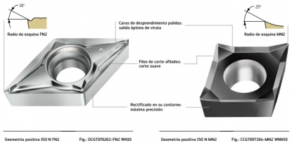 Geometrías positivas con el mejor rendimiento en ISO N