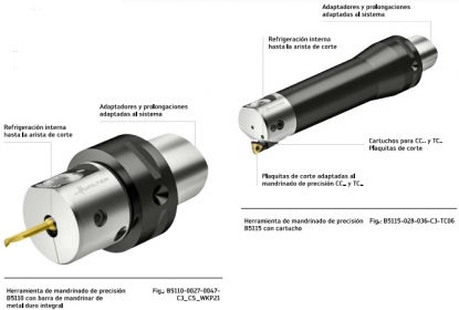 Herramientas de mandrinado de precisión