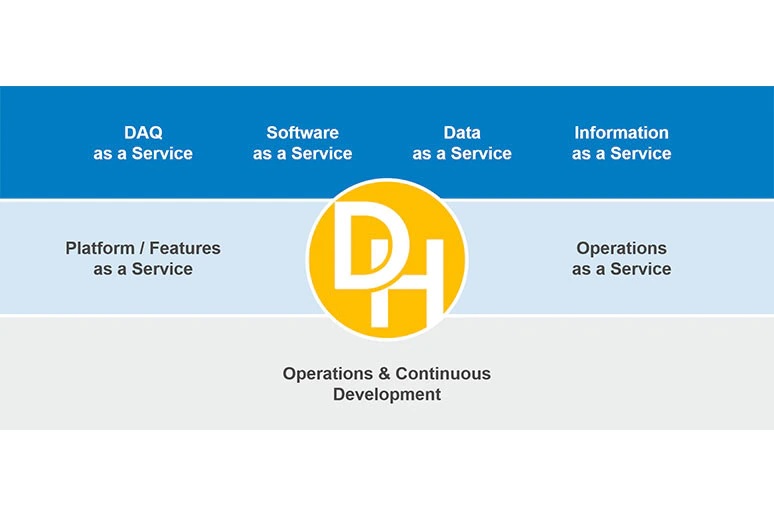 Kistler impulsa la evolución digital de la tecnología de medición