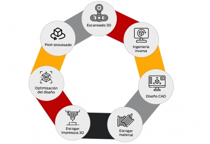 Organizan una jornada sobre el ciclo de fabricación con tecnología 3D de un engranaje metálico