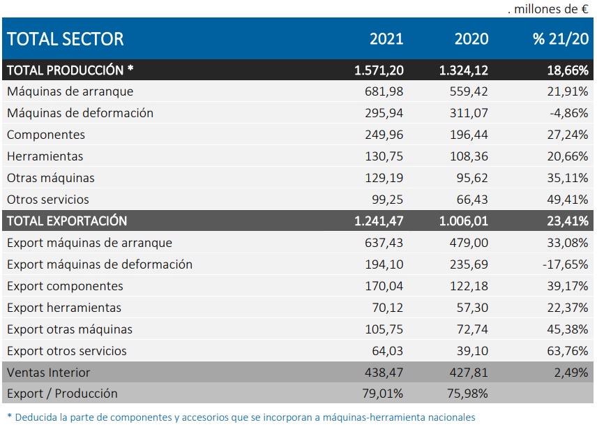 El sector de máquina-herramienta, listo para una BIEMH que promete ser muy exitosa