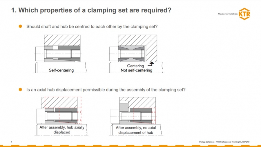 KTR presenta la herramienta on-line Clampex y los criterios para seleccionar un elemento de fijación