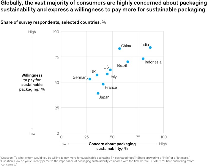 Sostenibilidad en el packaging