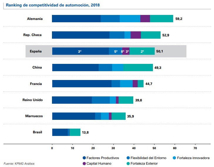 La automoción, inmersa en un profundo proceso de transformación