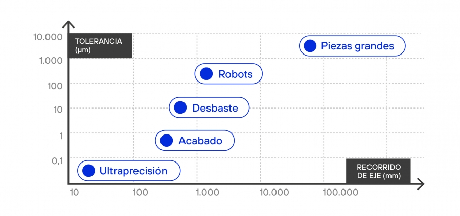 La ingeniería de precisión, elemento indispensable en el desarrollo de la máquina-herramienta