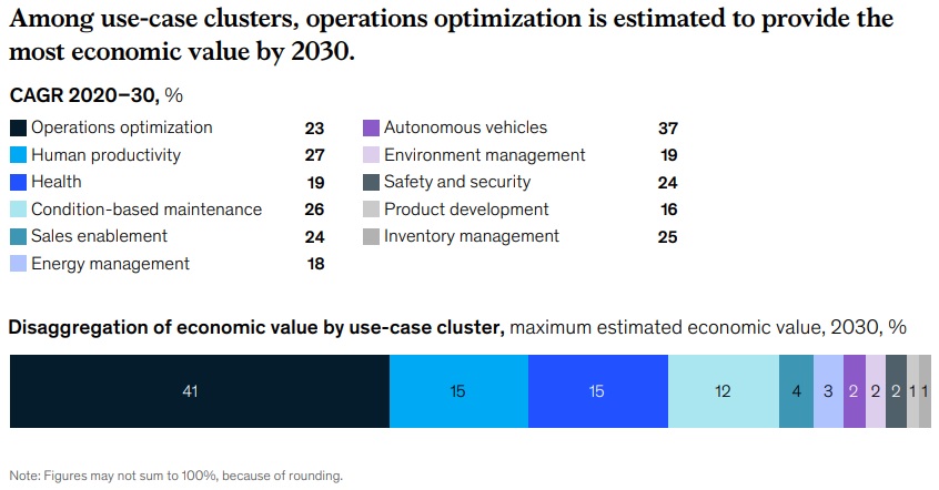 El Internet de las Cosas ofrece un gran potencial
