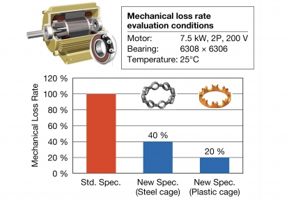 Los rodamientos de NSK maximizan el rendimiento de los motores industriales