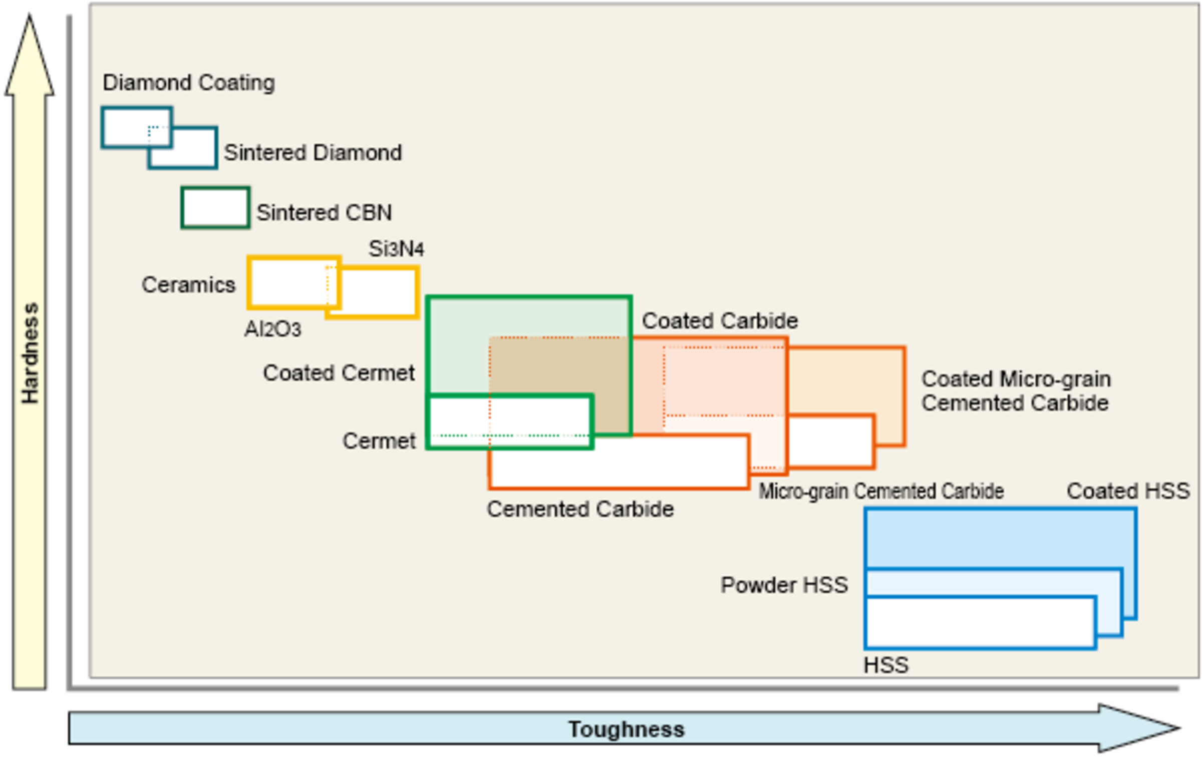 El reto de las herramientas y los materiales