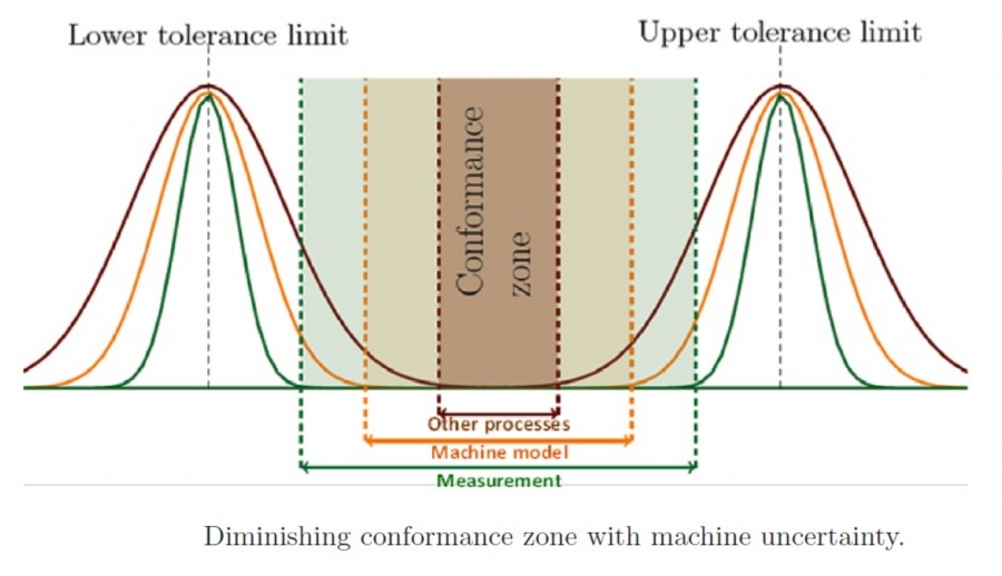 La mejora de la calidad del producto mecanizado