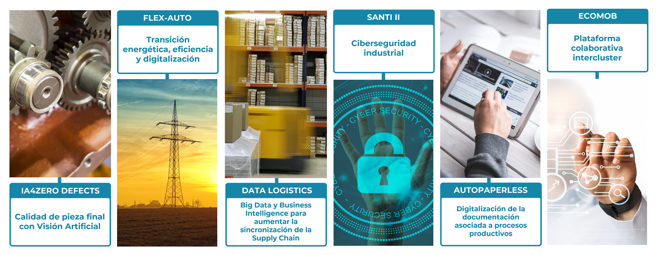 Ceaga pone en marcha seis nuevos proyectos innovadores para impulsar la competitividad del sector de la automoción