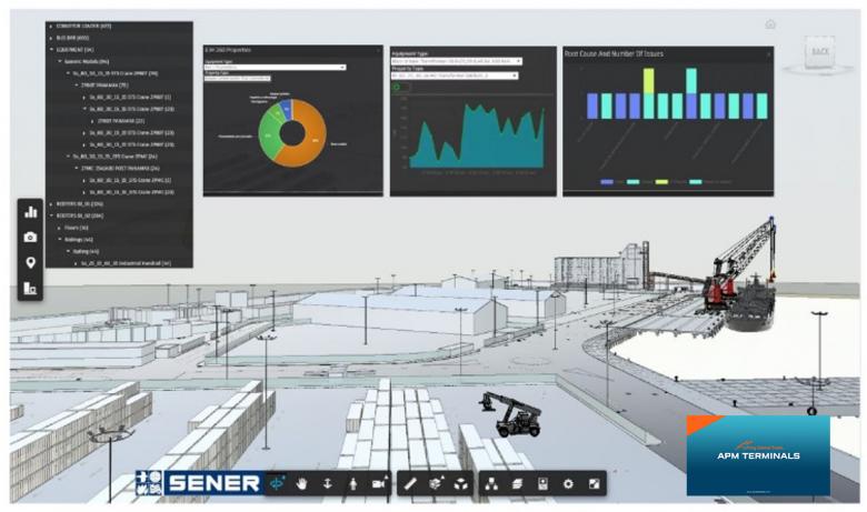El Gemelo Digital de SENER contribuye al premio de APM Terminals Callao