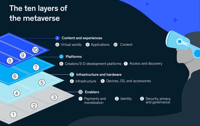 Creación de valor en el metaverso