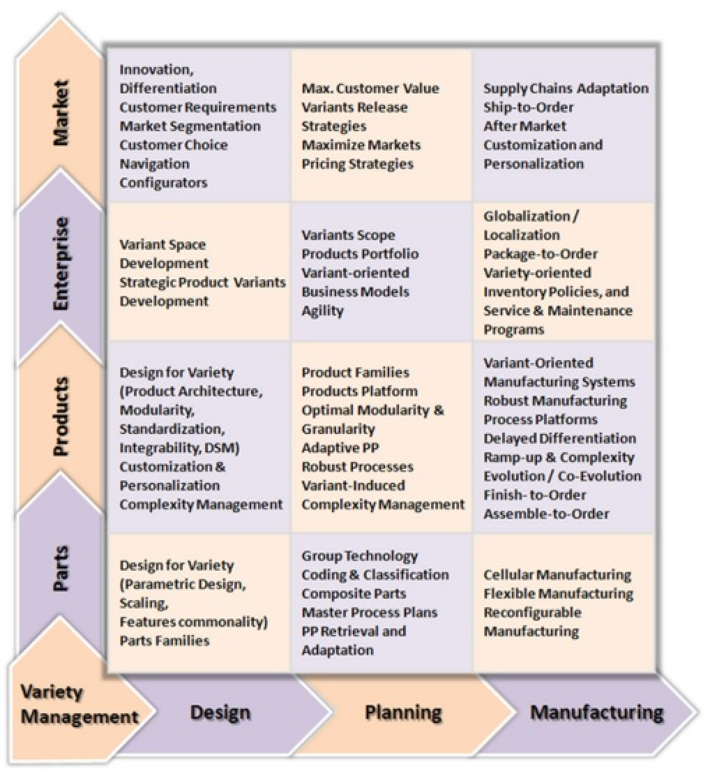 Cómo manejar la variedad de productos