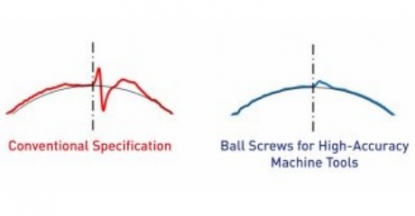 NSK desarrolla un husillo a bolas que mejora la precisión del movimiento
