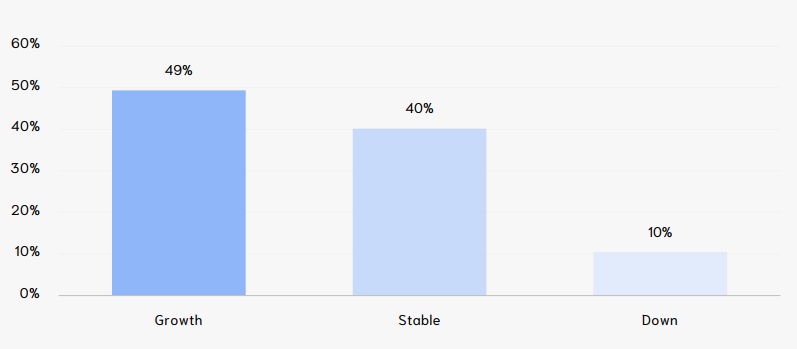 Tendencias clave de mercado en la industria europea de fabricación aditiva