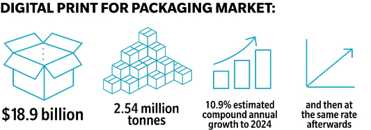 Predicciones de la industria de las etiquetas y los envases