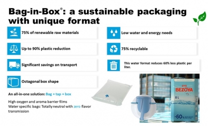 El concurso mundial WorldStar Awards 2023 premia a once envases y embalajes españoles