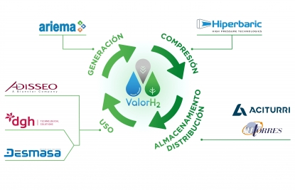“ValorH2” investigará sobre tecnologías, materiales y procesos en la cadena de valor del hidrógeno