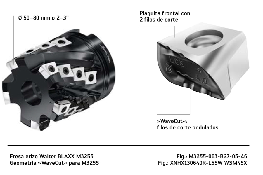 Fresa erizo con una nueva geometría para la máxima seguridad de proceso para el titanio
