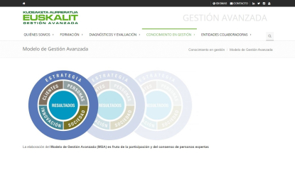 Euskalit desarrolla la nueva versión del Modelo de Gestión Avanzada 2023